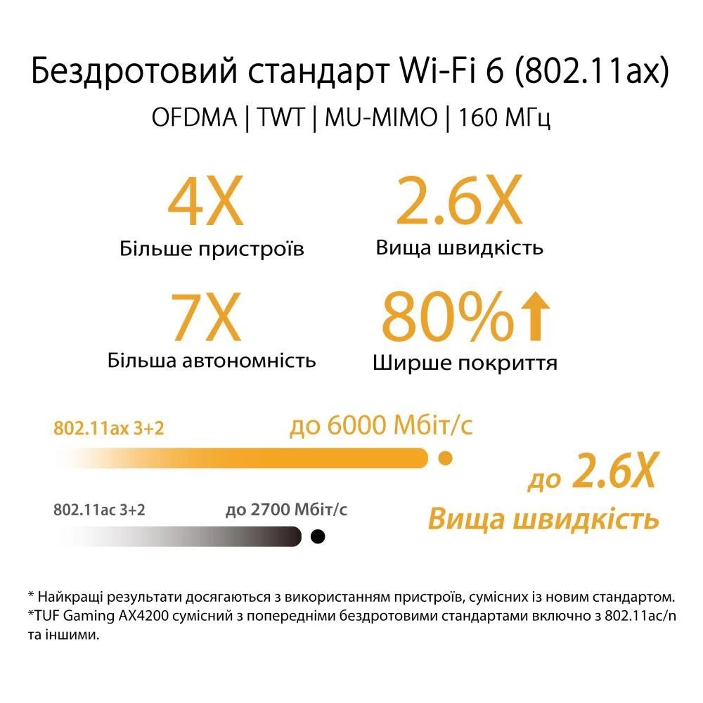 Беспроводной маршрутизатор (роутер) ASUS TUF Gaming AX4200 (90IG07Q0-MO3100) (UA) Интерфейс подключения (LAN-порт) 4x10/100/1000