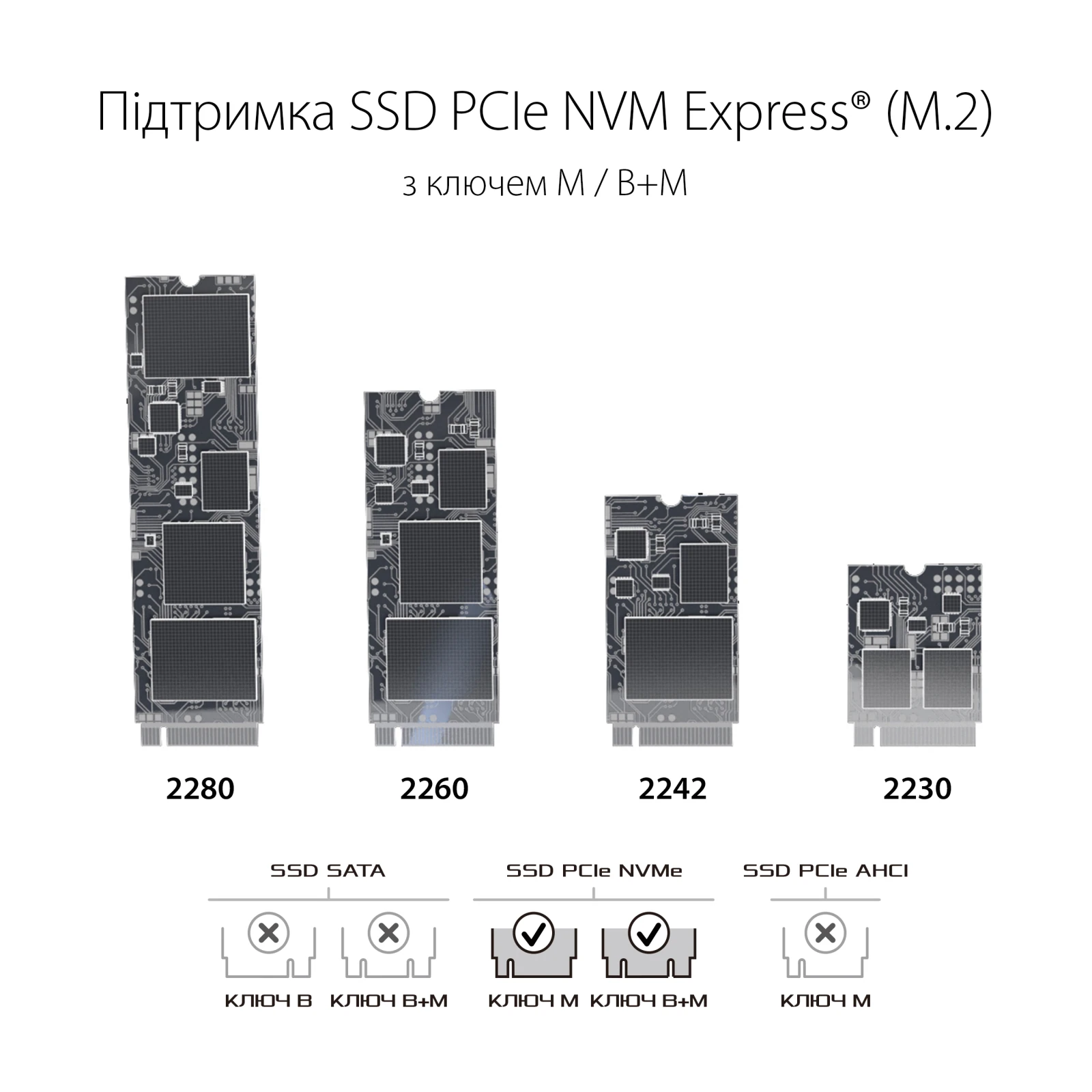 ASUS SSD M.2 PCIe NVMe STRIX ARION ESD-S1C/BLK/G/AS USB 3.1 Gen2 (ESD-S1C/BLK/G/AS) Внешний интерфейс USB Type-C