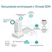 Бездротова точка доступу TP-Link EAP610 (UA)