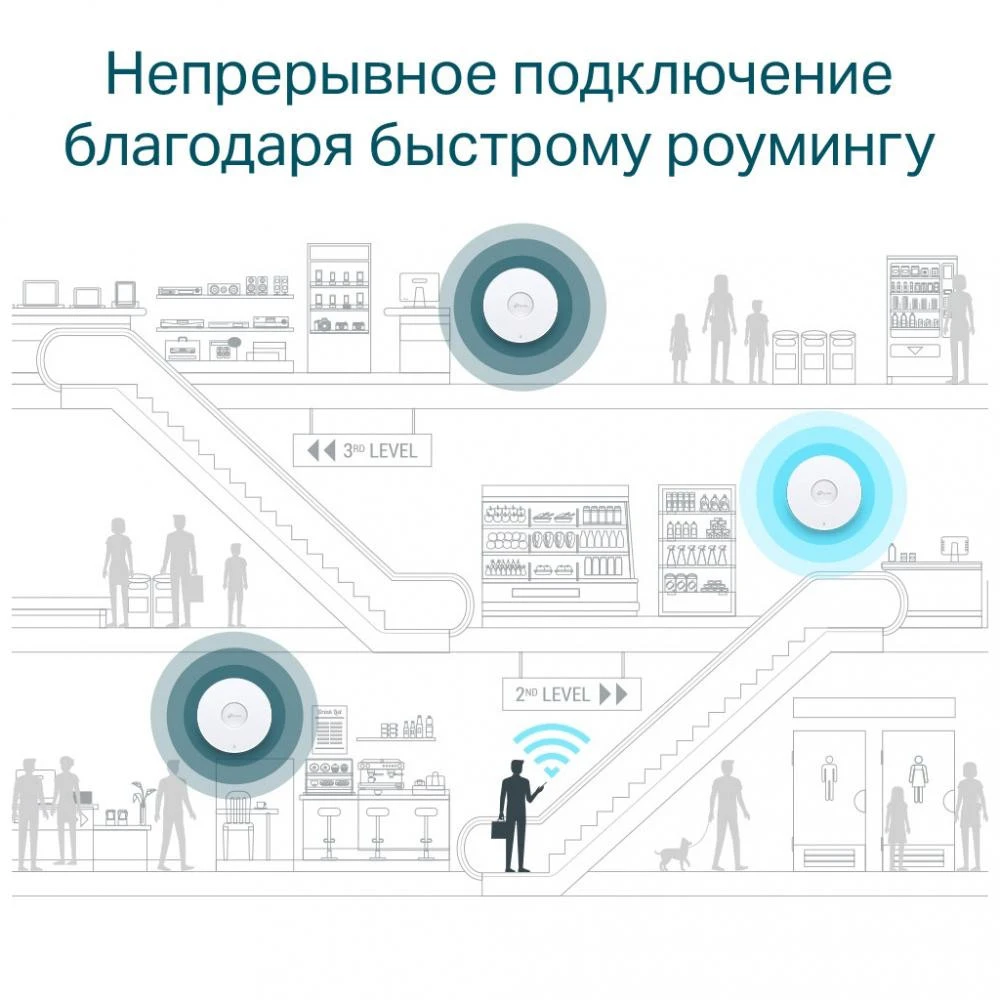 Бездротова точка доступу TP-Link EAP610 (UA) Бренд: TP-Link; Стандарт: 802.11ax (Wi-Fi 6);