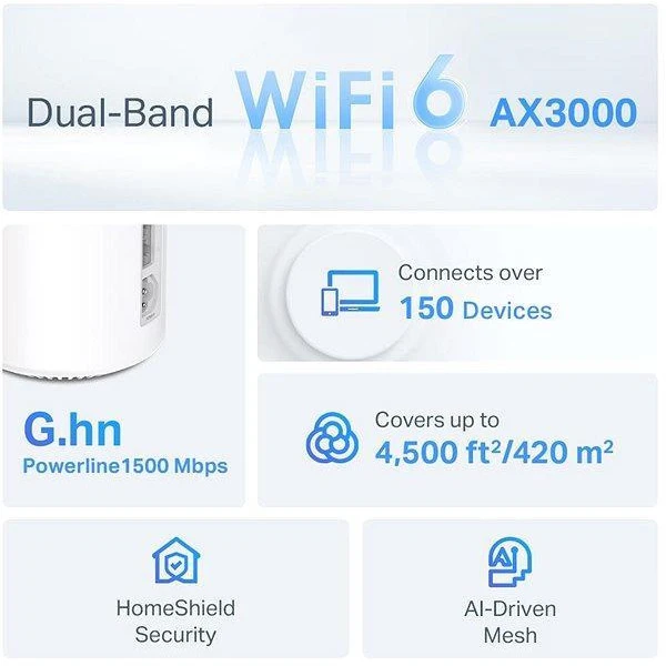 Бездротовий маршрутизатор (роутер) TP-Link Deco PX50 2-Pack (UA) Робота в двох діапазонах (dual band) є