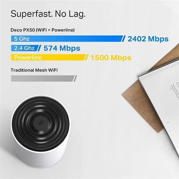 Бездротовий маршрутизатор (роутер) TP-Link Deco PX50 2-Pack (UA) Стандарт 802.11ax (Wi-Fi 6)