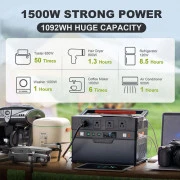 Allpowers 295200 mAh (1092 Wh) S1500 (EU)