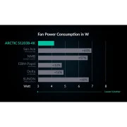 Кулер для корпусу Arctic S12038-4K 3-PACK (ACFAN00303A) (UA)