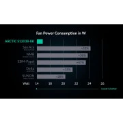 Кулер для корпусу Arctic S12038-8K 3-Pack (ACFAN00302A) (UA)