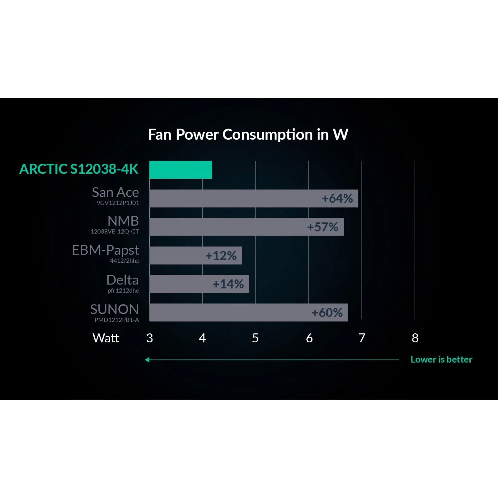 Кулер для корпуса Arctic S12038-4K (ACFAN00296A) (UA) Подсветка нет