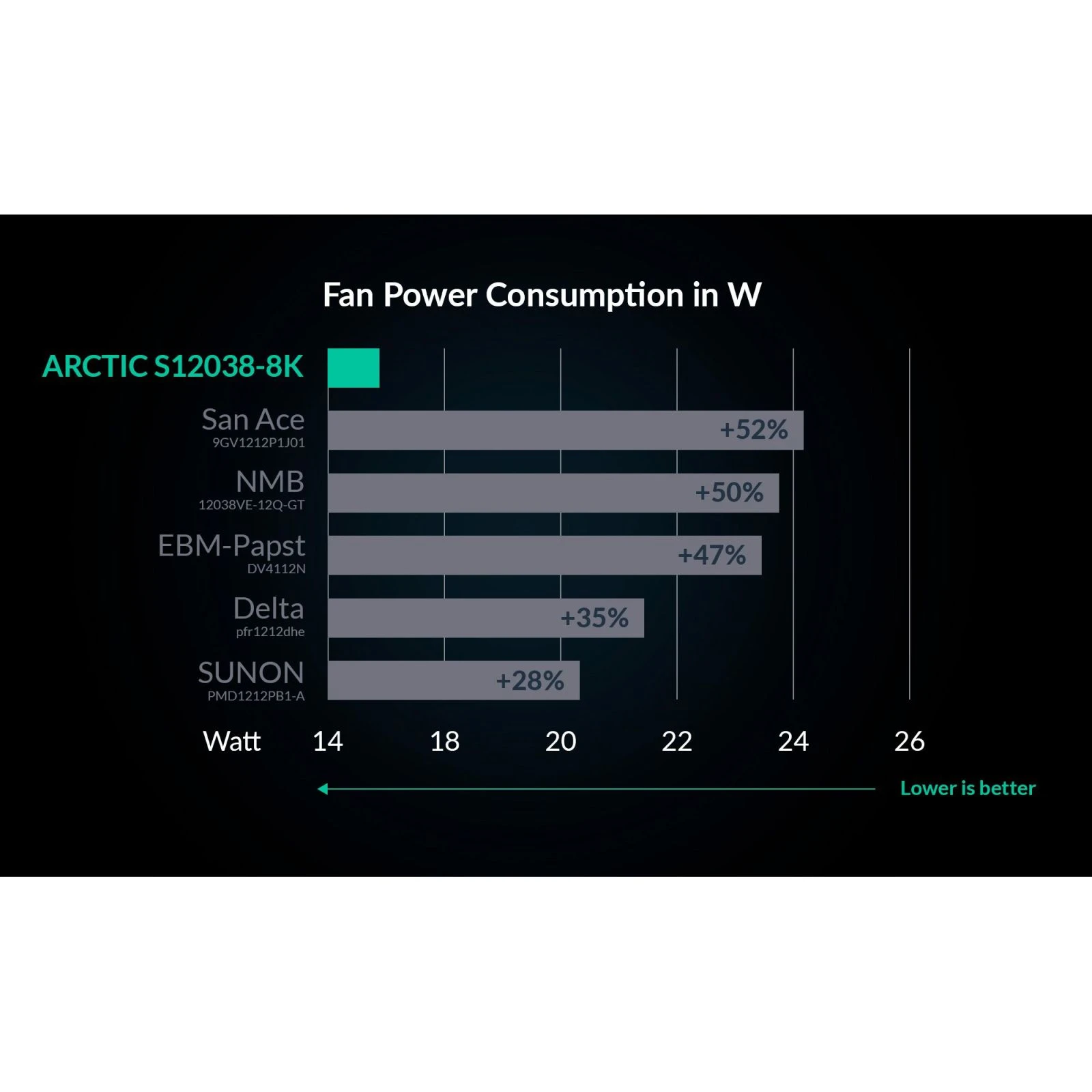 Кулер для корпуса Arctic S12038-8K (ACFAN00294A) (UA) Подсветка разноцветная
