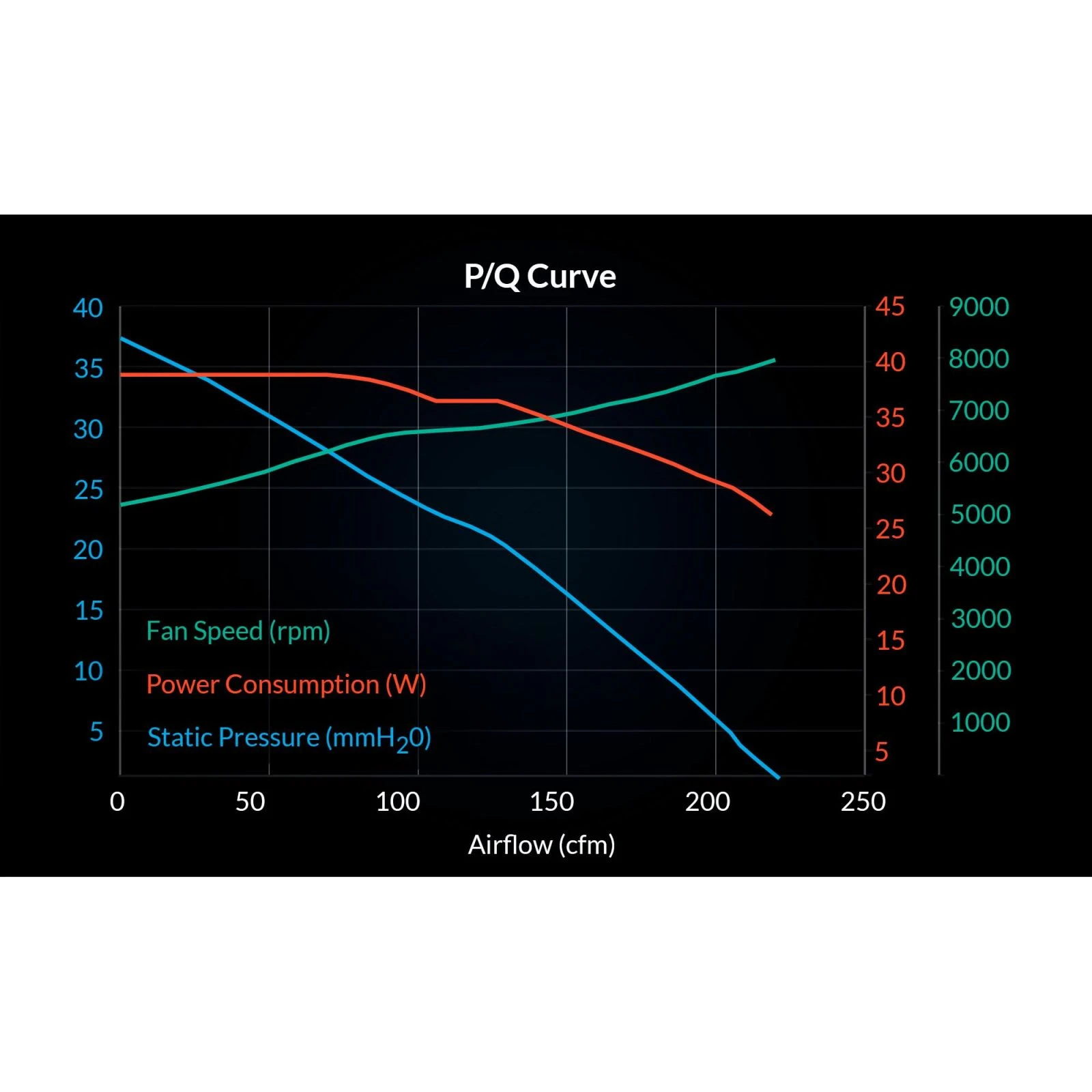 Кулер для корпусу Arctic S12038-8K (ACFAN00294A) (UA) Діаметр вентиляторів  120 мм 