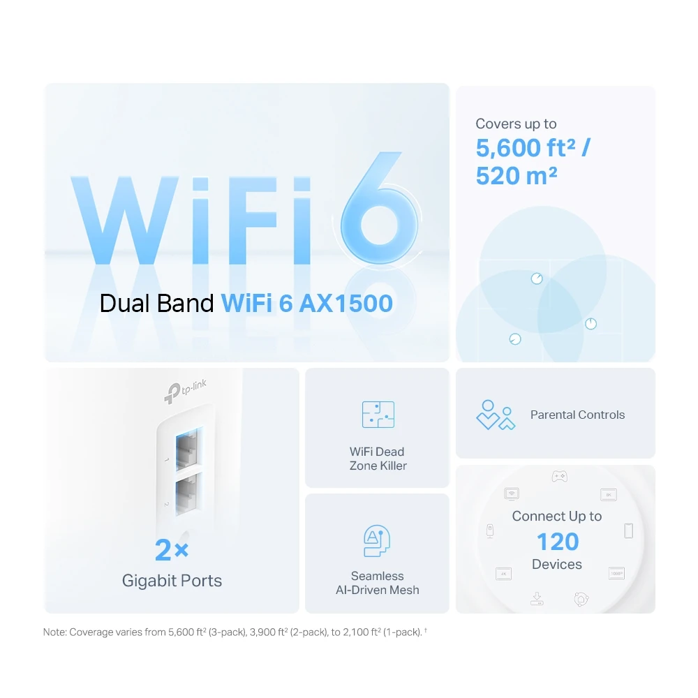 TP-Link Deco X10 (1-pack) WiFi Тип: бездротові; Призначення