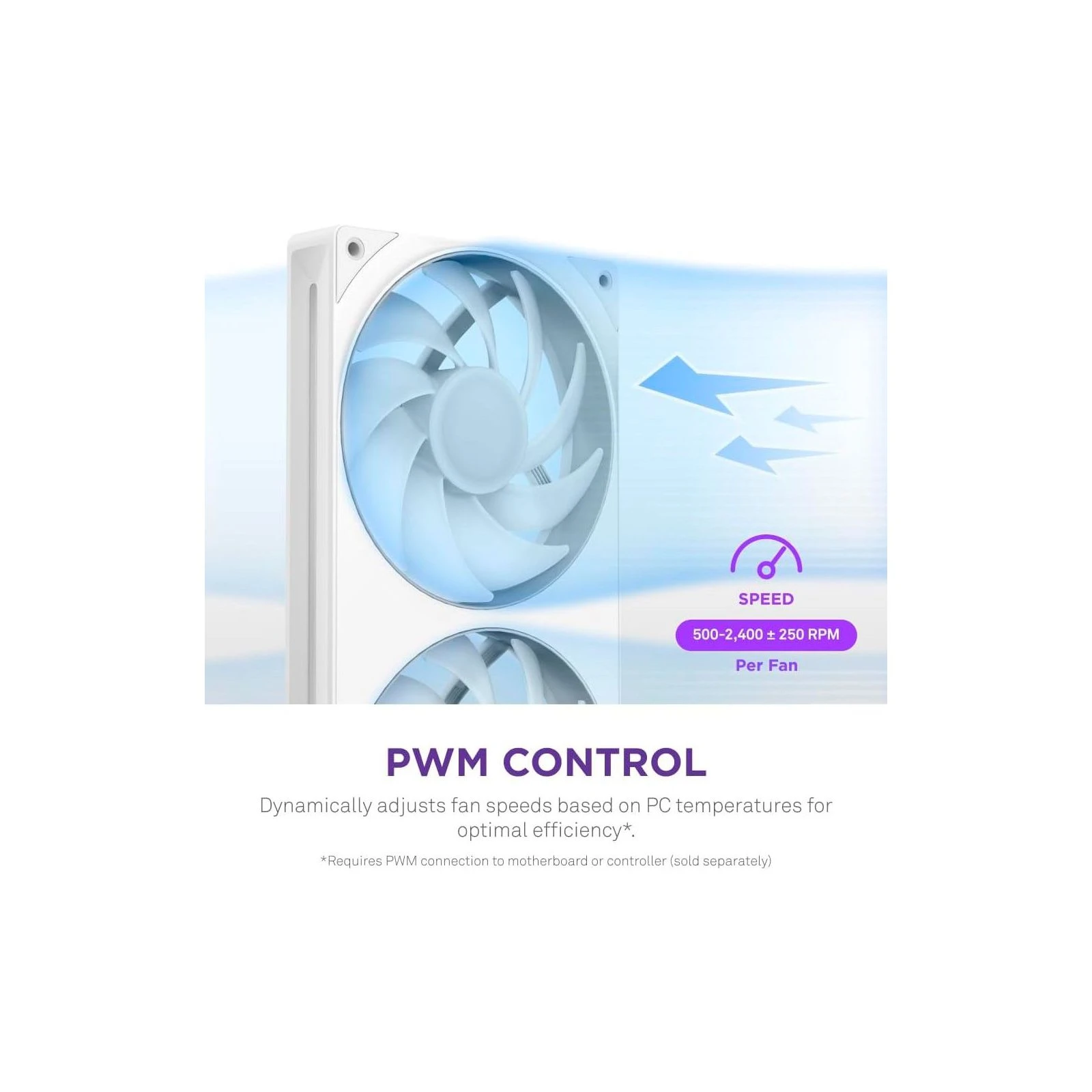 Кулер для корпуса NZXT F360 RGB Core Fan (Single Frame) - White (RF-U36HF-W1) (UA) Количество вентиляторов 3