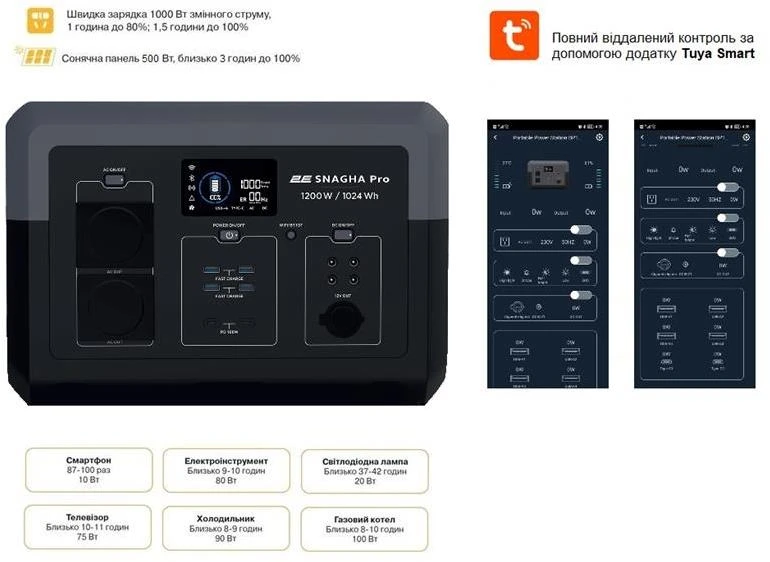 2E Snagha Pro, 1024Wh, 1200W (2E-PPS1210-PRO) (UA) Тип  Станція зарядної пристрої 