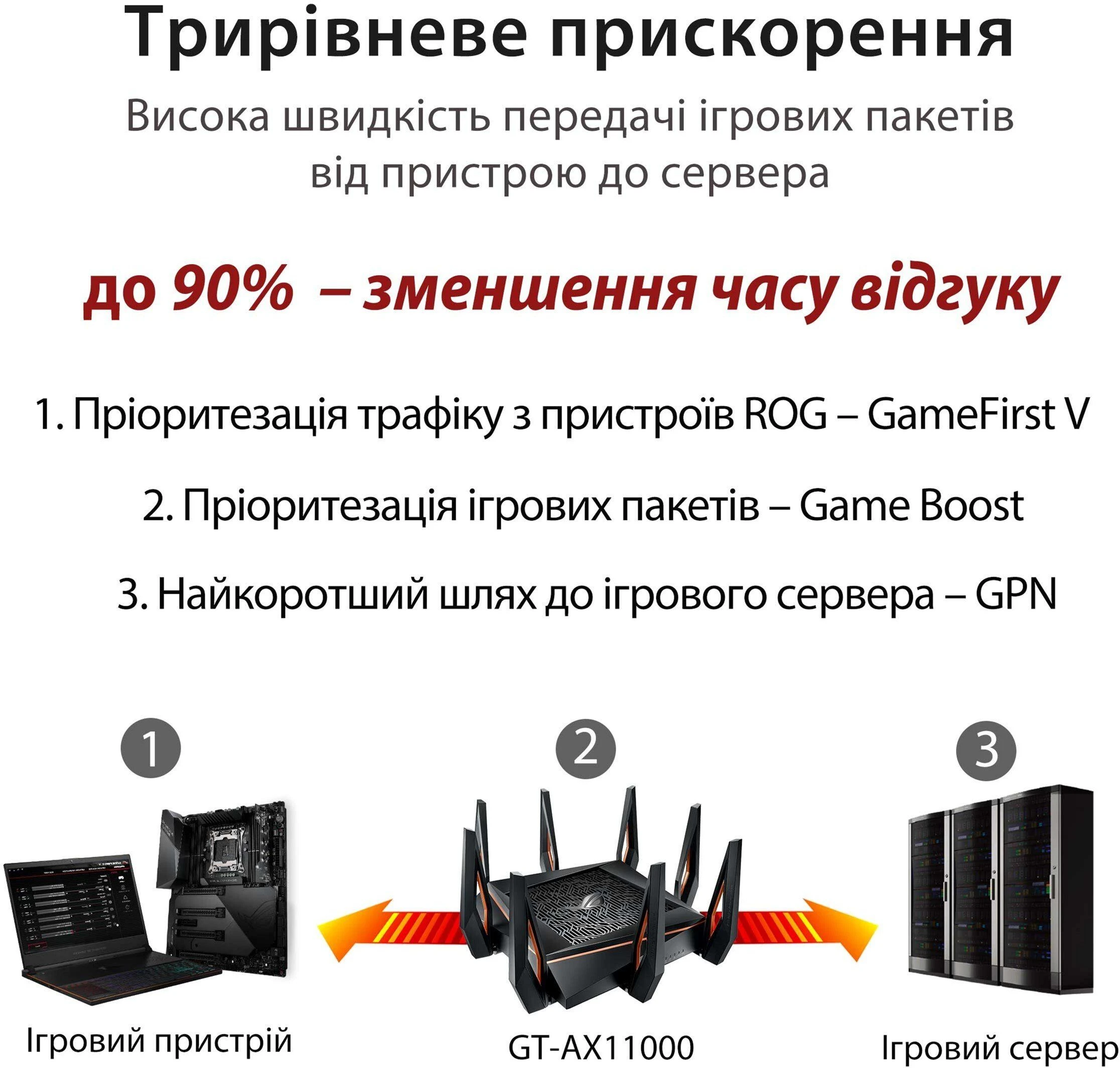 ASUS GT-AX11000 (90IG04H0-MU9G00) (UA) Flash пам'ять 256 МБ