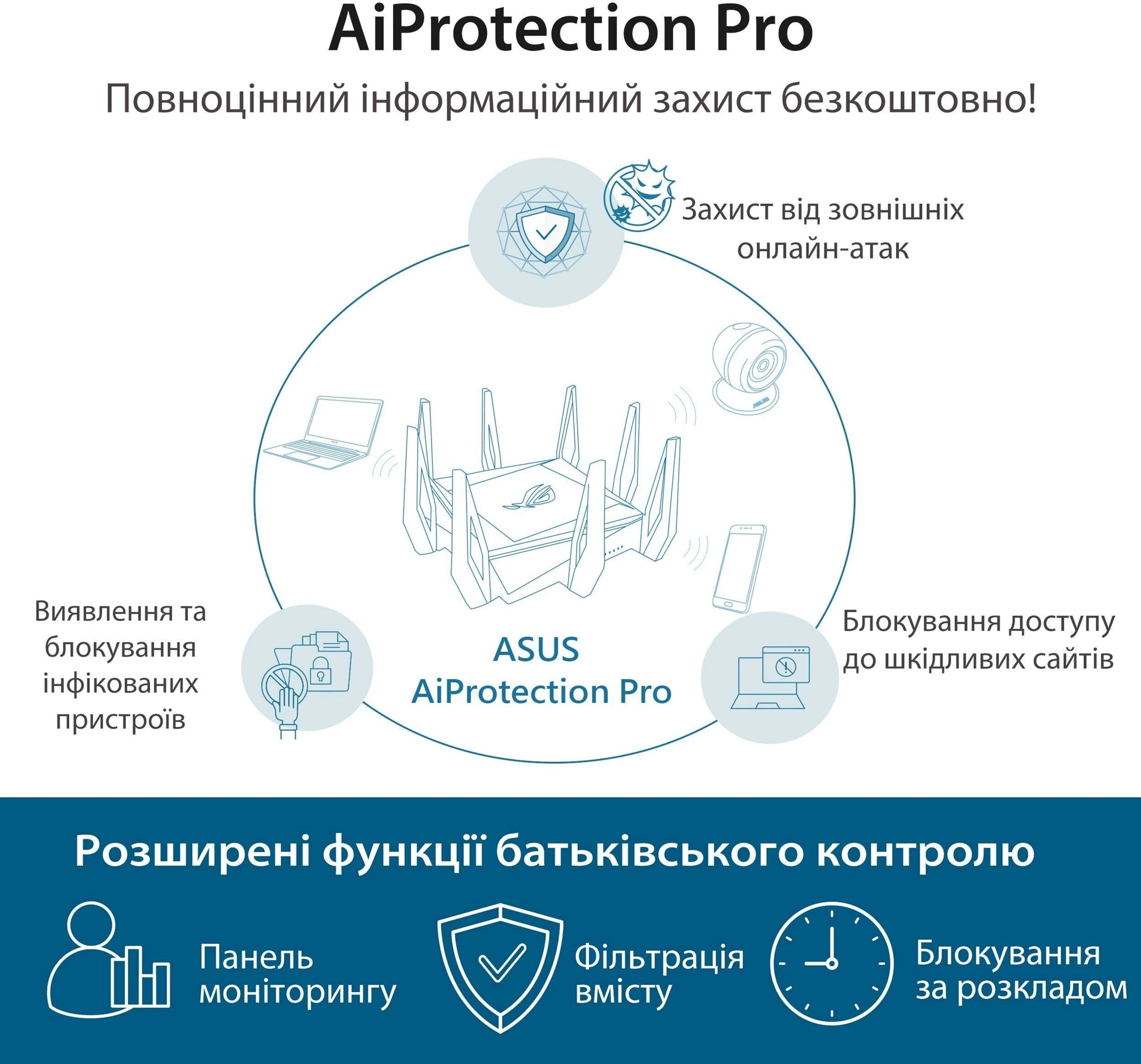 ASUS GT-AX11000 (90IG04H0-MU9G00) (UA) Кількість LAN портів (RJ-45) 4 шт.
