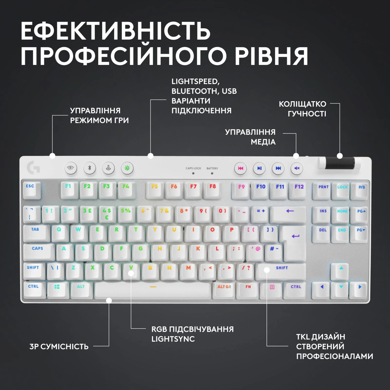 Logitech G PRO X TKL Lightspeed Tactile USB UA White (920-012148) (UA) Тип подключения беспроводная