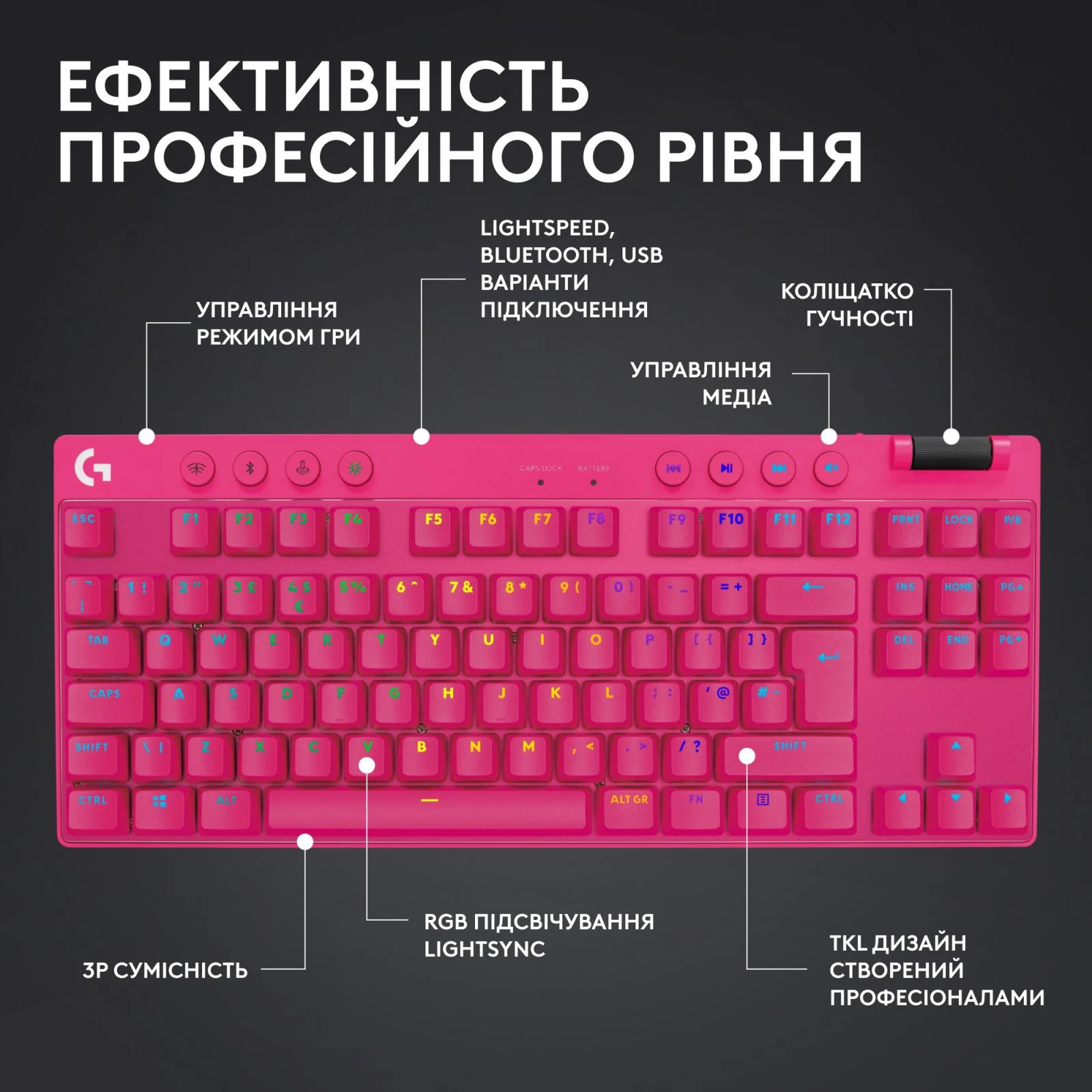 Logitech G PRO X TKL Lightspeed Tactile USB UA Magenta (920-012159) (UA) Тип подключения беспроводная
