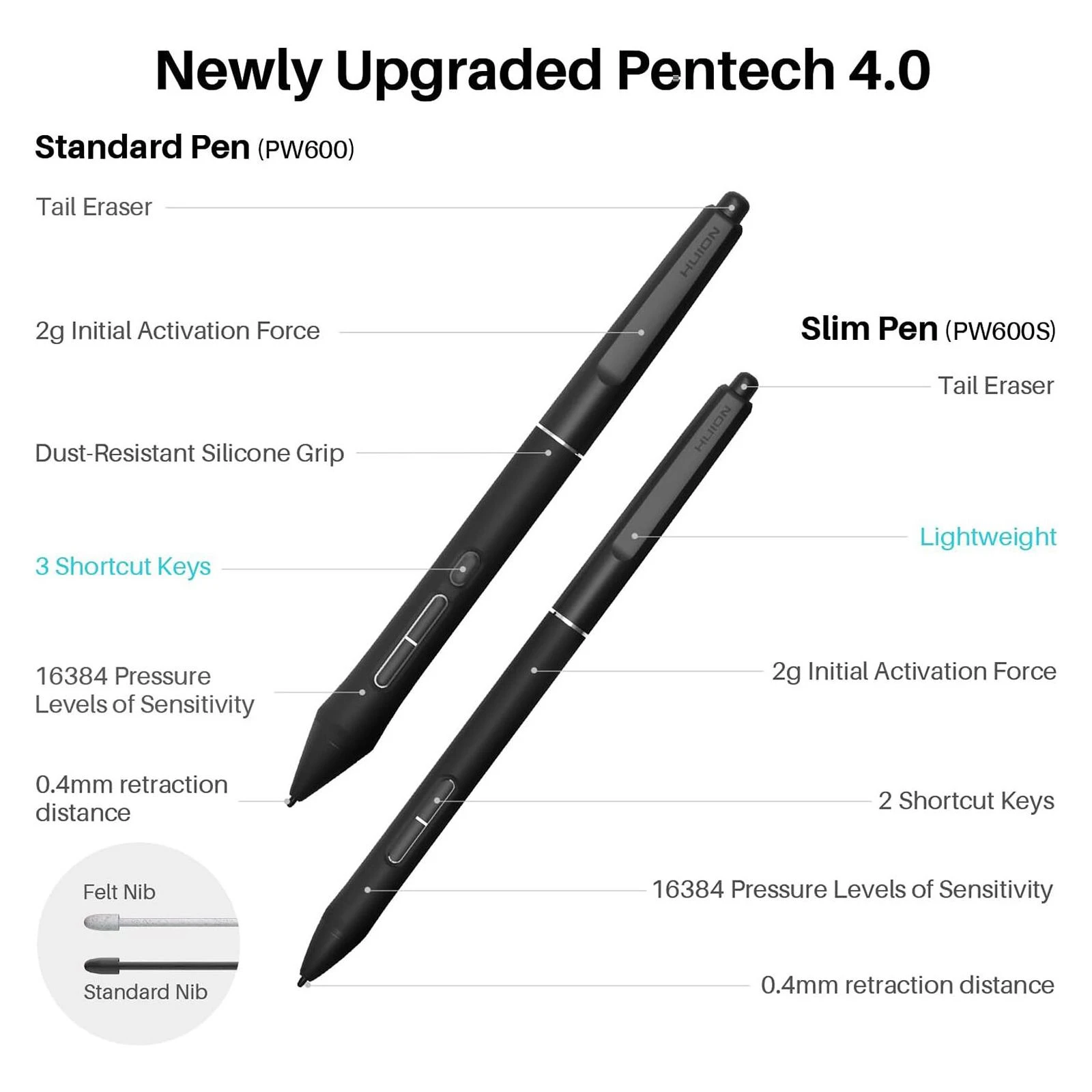 Huion Kamvas Pro 19 (GT1902) (UA) Активна зона, мм: 409 x 230 мм;