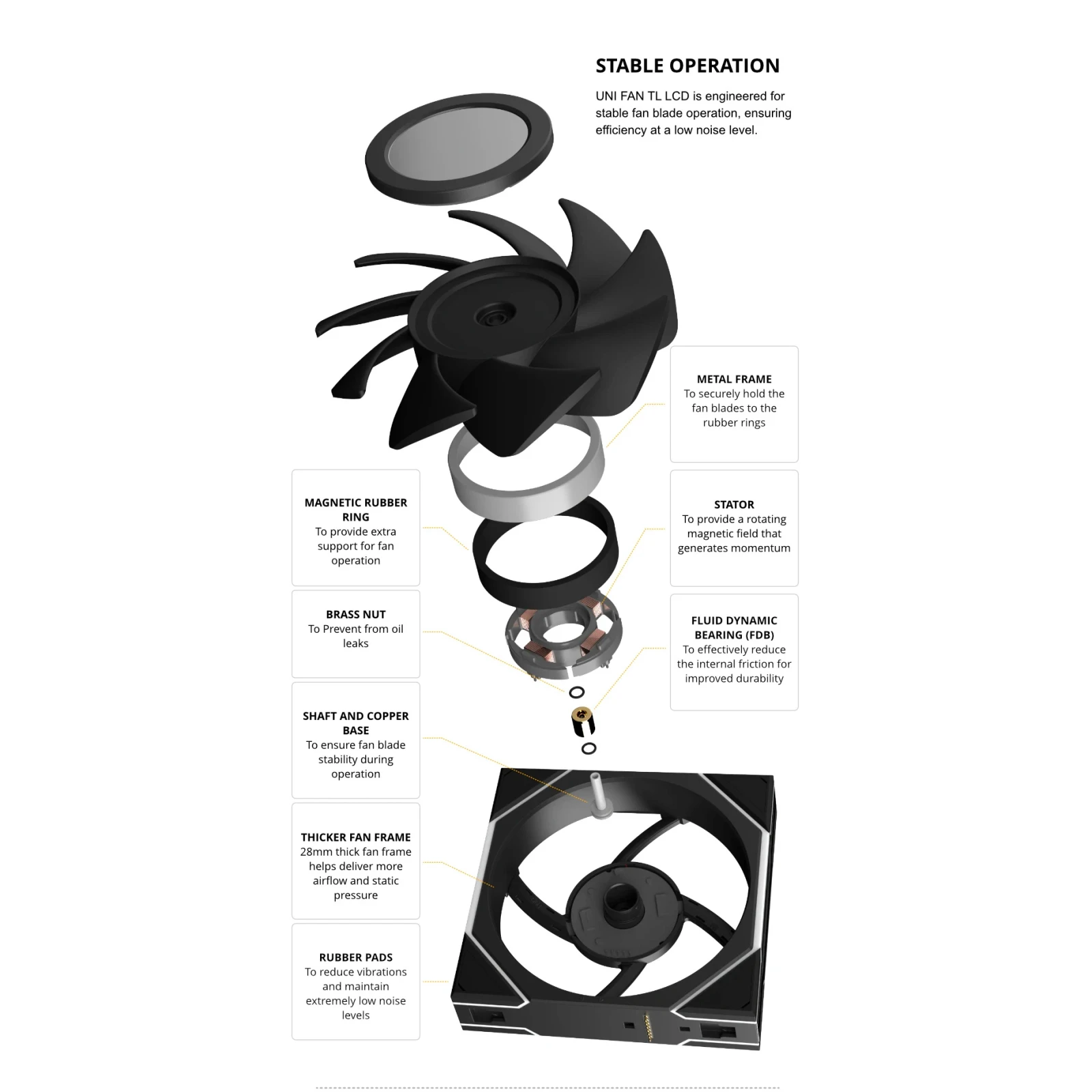 Кулер для корпусу Lian Li TLLCD 120-3, White Cooler (G99.12TLLCD3W.00) (UA) Кількість вентиляторів: 3;