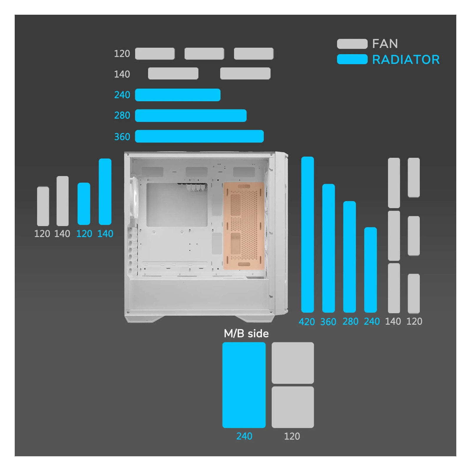 Cougar UNIFACE White (UA) Типорозмір Miditower