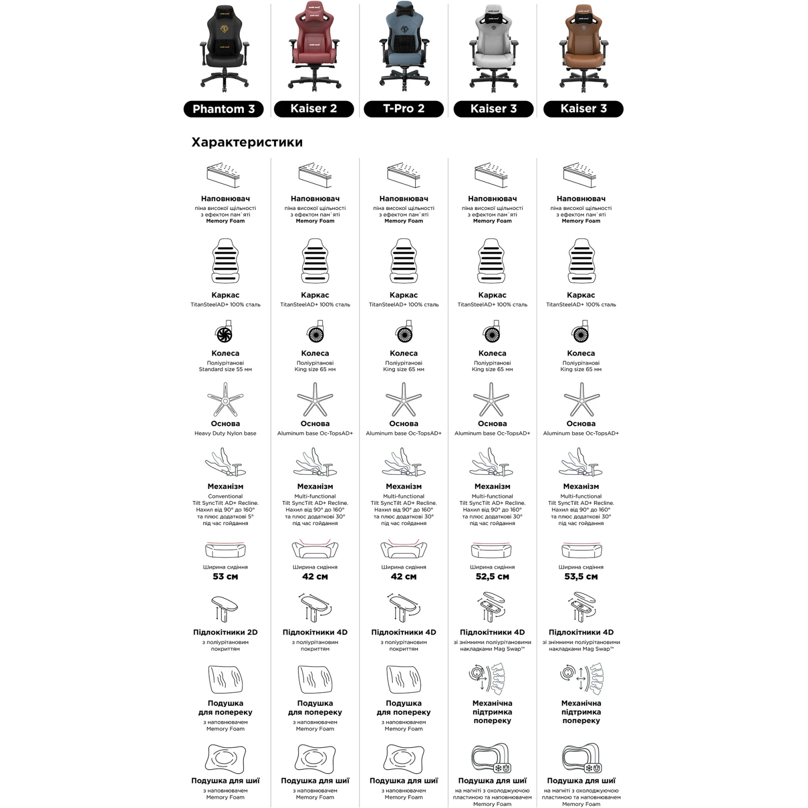 Anda Seat Kaiser 3 Size XL Green (AD12YDC-XL-01-E-PV/C) (UA) Материал покрытия искуственная кожа
