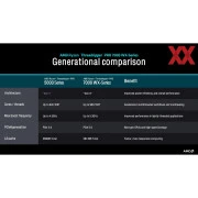 AMD Ryzen Threadripper PRO 7965WX (100-100000885WOF) (UA)
