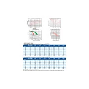 Long 12В 7.2 Ач (WP7.2-12) (WP7.2-12A) (UA)