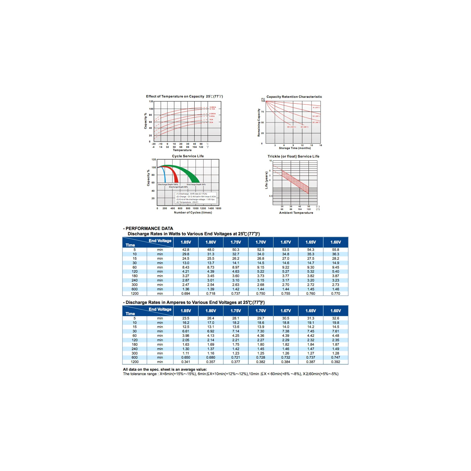 Long 12В 7.2 Ач (WP7.2-12) (WP7.2-12A) (UA) Напряжение: 12 В; Емкость: 7.2 Ач;