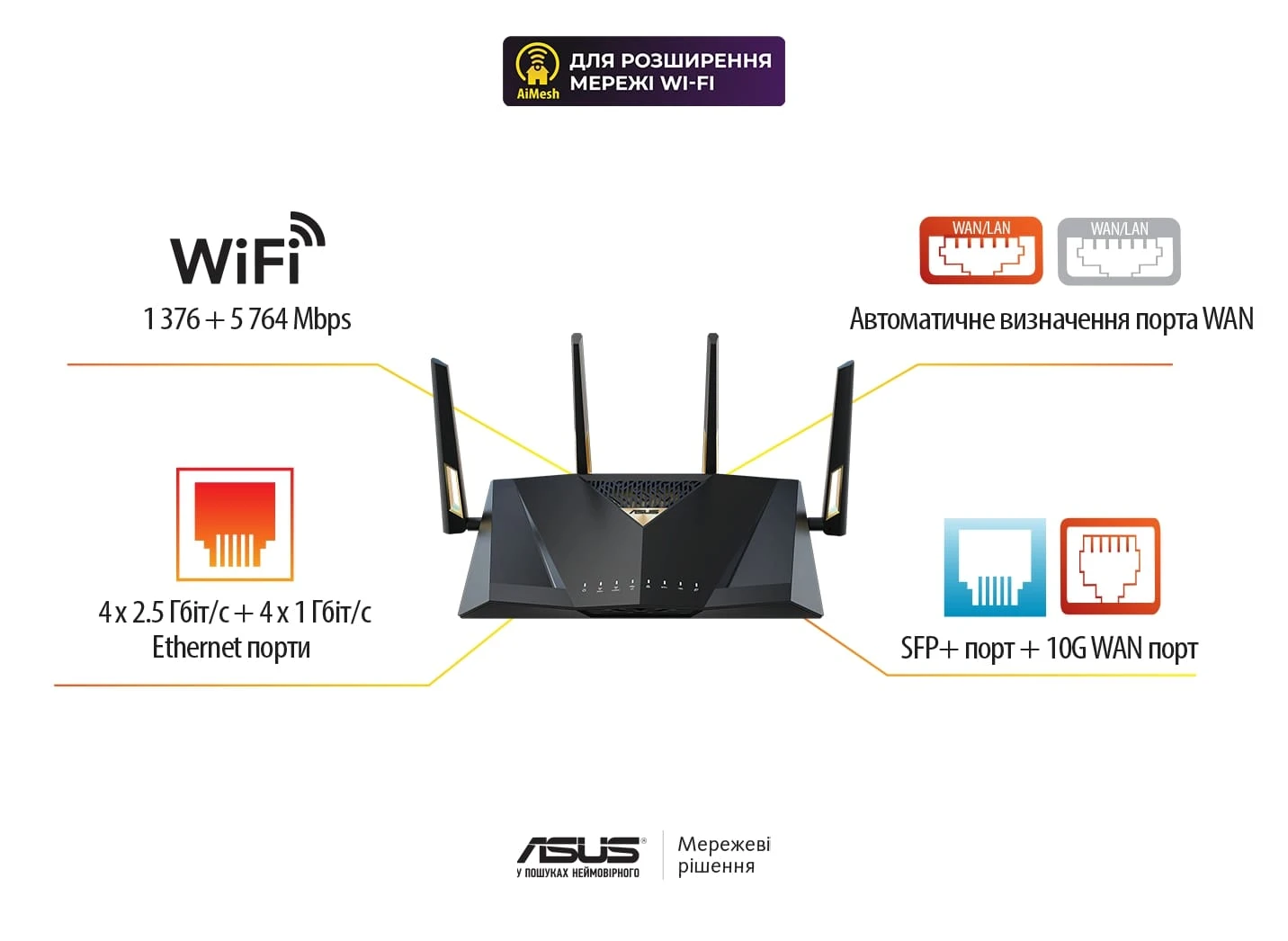 ASUS RT-BE88U BE7200 (90IG08V0-MO3N0V) (UA) Тип: маршрутизатор; Интерфейс: 1 x