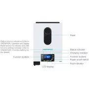 Гибридный солнечный инвертор Marsriva MR-SPF4000 TWIN - VER 3