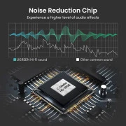 UGREEN US205 USB 2.0 External Sound Adapter Black (30724)