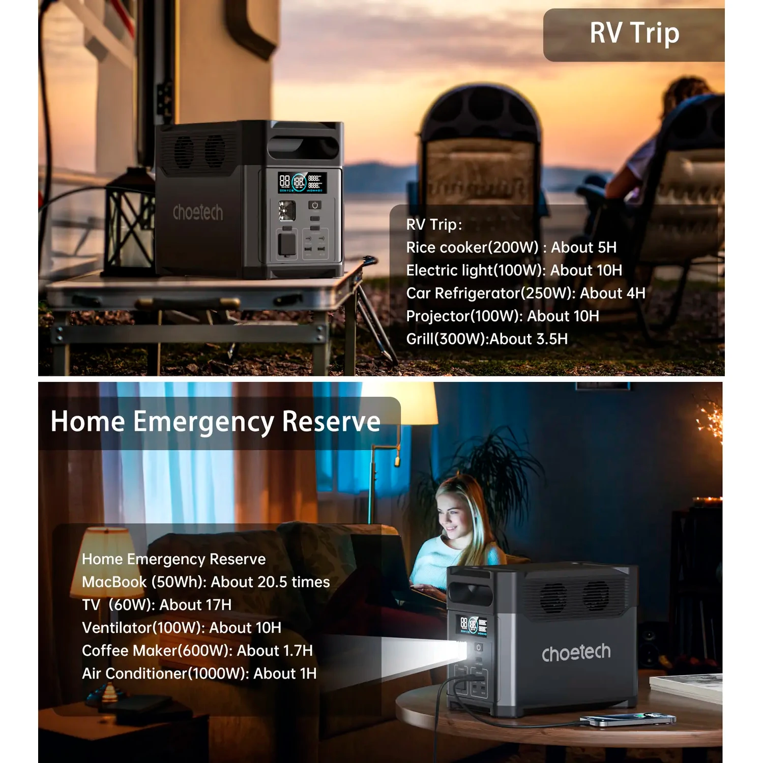 CHOETECH BS061 (BS061-EU-GY) Приблизний Час зарядки станції  за 1 годину від джерела змінного струму, за 50 vbyen від джерела змінного струму та сонячної панелі 1200 Вт макс, за 5 годин від сонячної панелі 200W Макс 