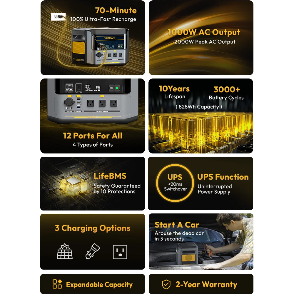 VTOMAN FlashSpeed 1000 (UA) Енергетична ємність  828 Вт · H 