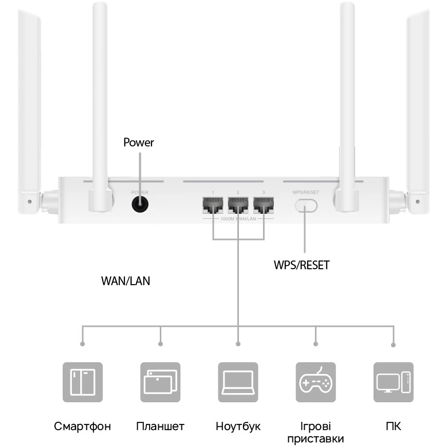 Wi-Fi роутер HUAWEI AX2 Dual Core WS7001 V2 (53039063/53030ADN) Объём флэш-памяти 128 МБ