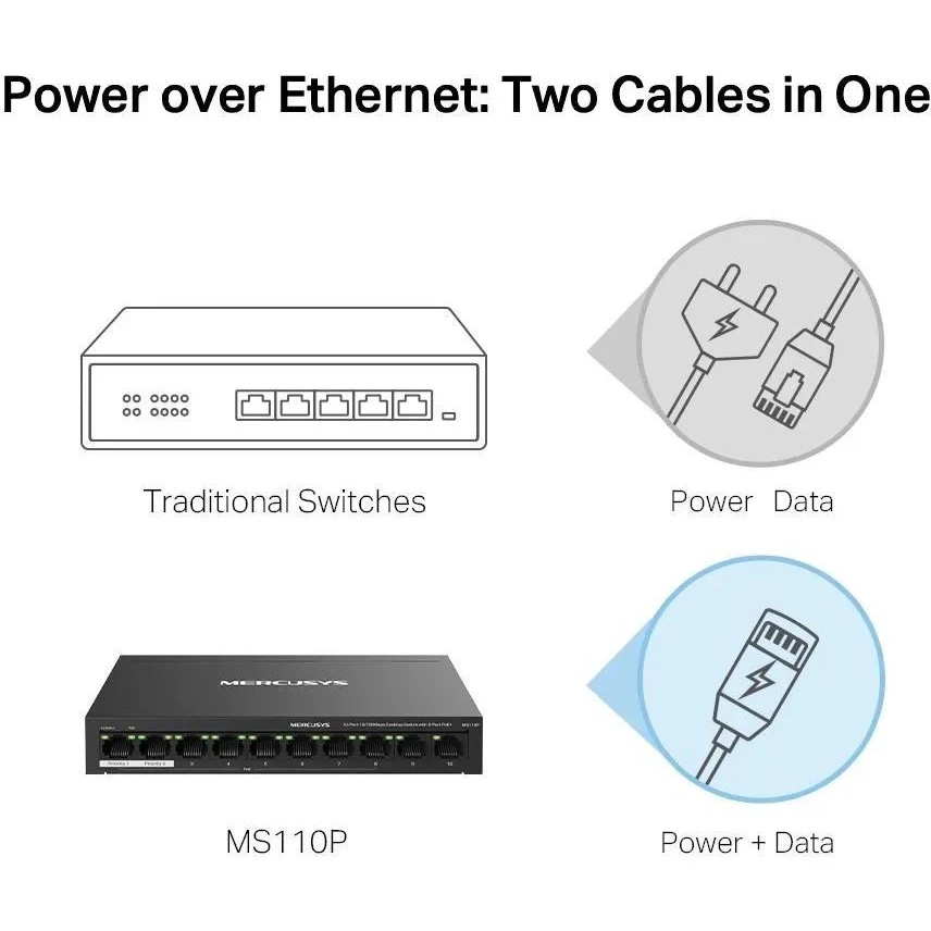 Комутатор некерований Mercusys MS110P (MS110P) (UA) Бренд: Mercusys; Кількість портів Fast