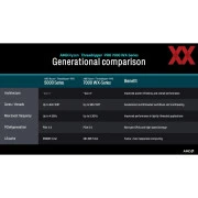 AMD Ryzen Threadripper PRO 7975WX (100-100000453WOF) (UA)