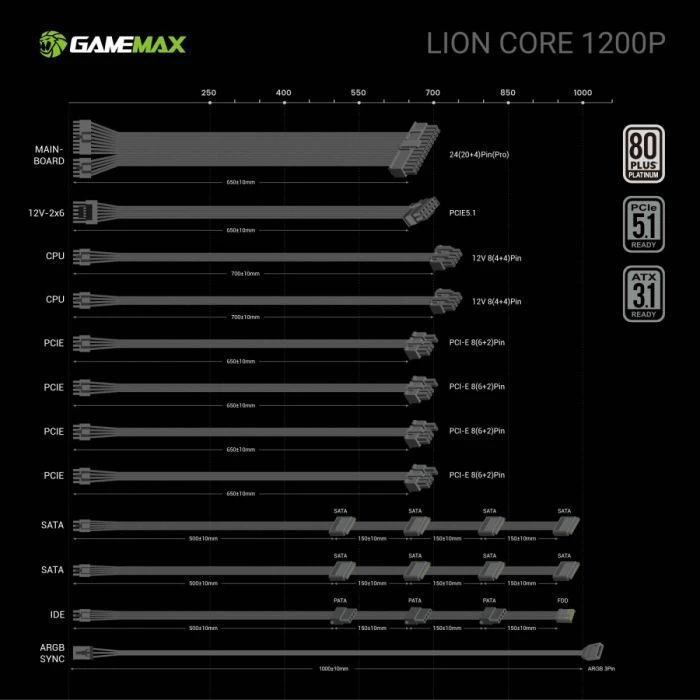 Gamemax 1200W (Lion core 1200P) (UA) Модуль PFC: активний; Підключення