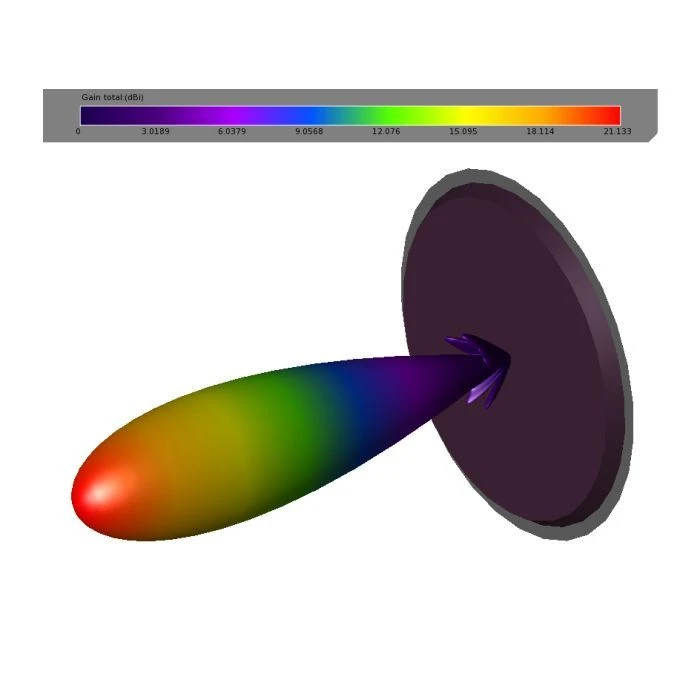 Антена для дрона TrueRC X-21 5.8GHz SMA RHCP (0608597256062-2) (UA) ; Посилення: 16 дБі; Роз'єм: SMA;