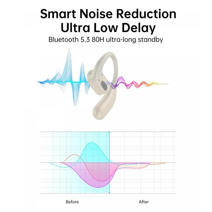 Choetech Open-ear з LED дисплеєм Beige (BH-T25-SK) (UA) ; Назначение: для телефона;
