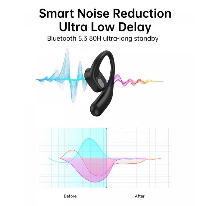 Choetech Open-ear з LED дисплеєм Black (BH-T25-BK) (UA) ; Назначение: для телефона;