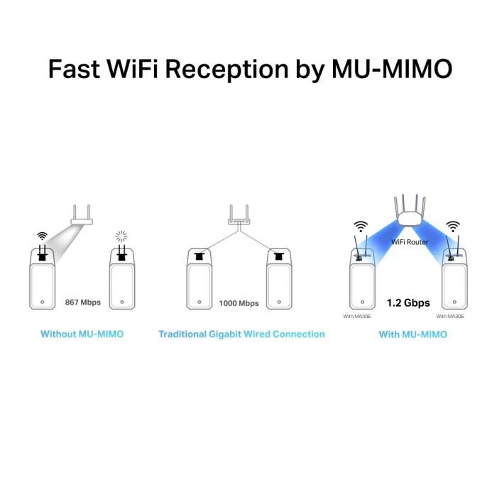 Мережева карта Wi-Fi Mercusys MA30E (UA) Безпека: wpa3-sae; Додатково: Bluetooth;