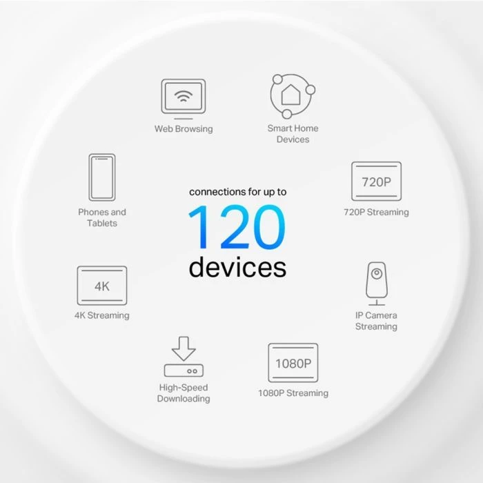 Точка доступу Wi-Fi TP-Link DECO-X10-1-PACK (UA) Характеристики бездротових