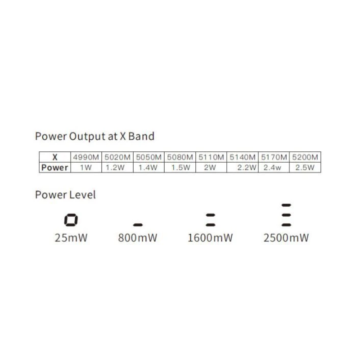 Видеопередатчик (VTX) Skyzone TX2501CNC 2.5W 6.2G 64CH L,X,S Band упаковка 200 шт. (TX2501CNC6GBOX200) (UA)