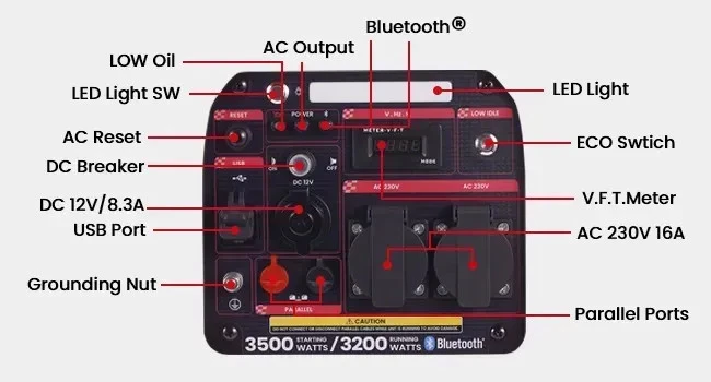 Інверторний бензиновий генератор MaXpeedingRODS MXR4000 (3008905857)