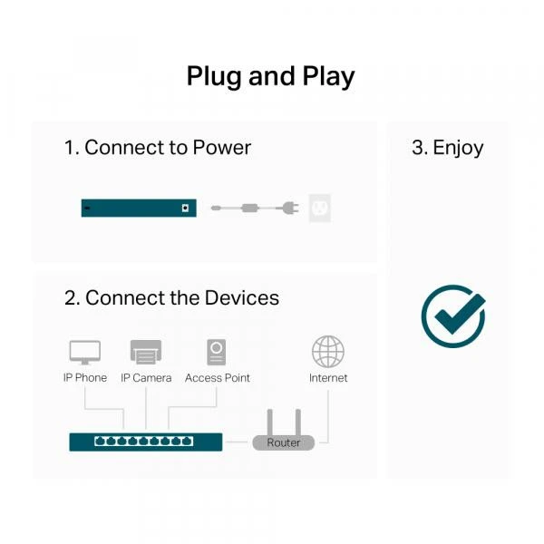 Комутатор unmanaged TP-Link LS1024G (UA) Бренд: TP-Link; Кількість портів