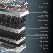 GamePro Asgard Ragnar Wireless/Bluetooth/USB UA White (MK285WH) (UA)