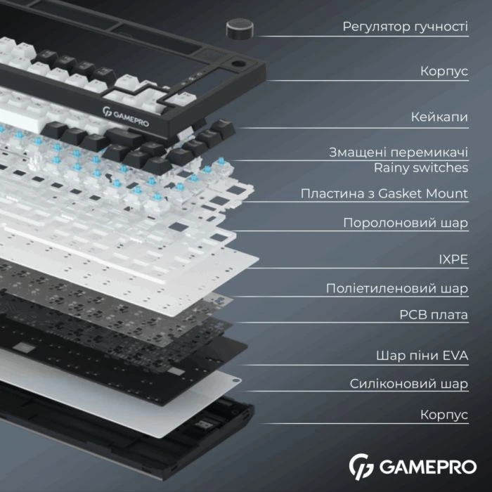 GamePro Asgard Valhalla Pro Rainy Switch Bluetooth/2.4G/USB USB White with display (MK160W-D-Pro) (UA)