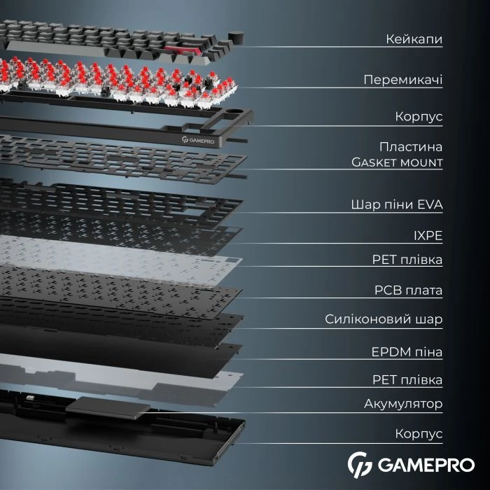 GamePro Asgard Yord Wireless/Bluetooth/USB UA Black (MK266BK) (UA)