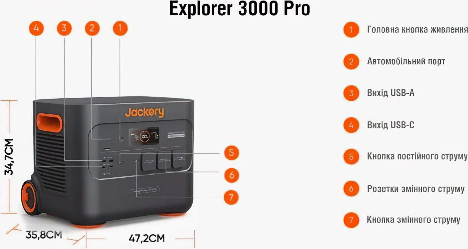 Jackery Explorer 3000 Pro (70-3000-EUOR01) (EU) Бренд: Jackery; Розетка AC 230В: 3; USB