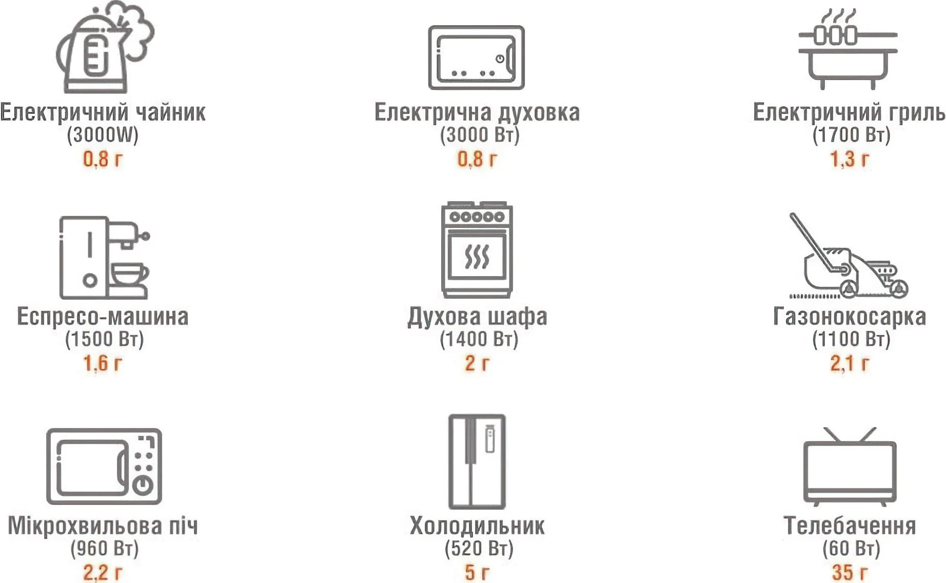 Jackery Explorer 3000 Pro (70-3000-EUOR01) (EU) Бренд: Jackery; Розетка AC 230В: 3; USB