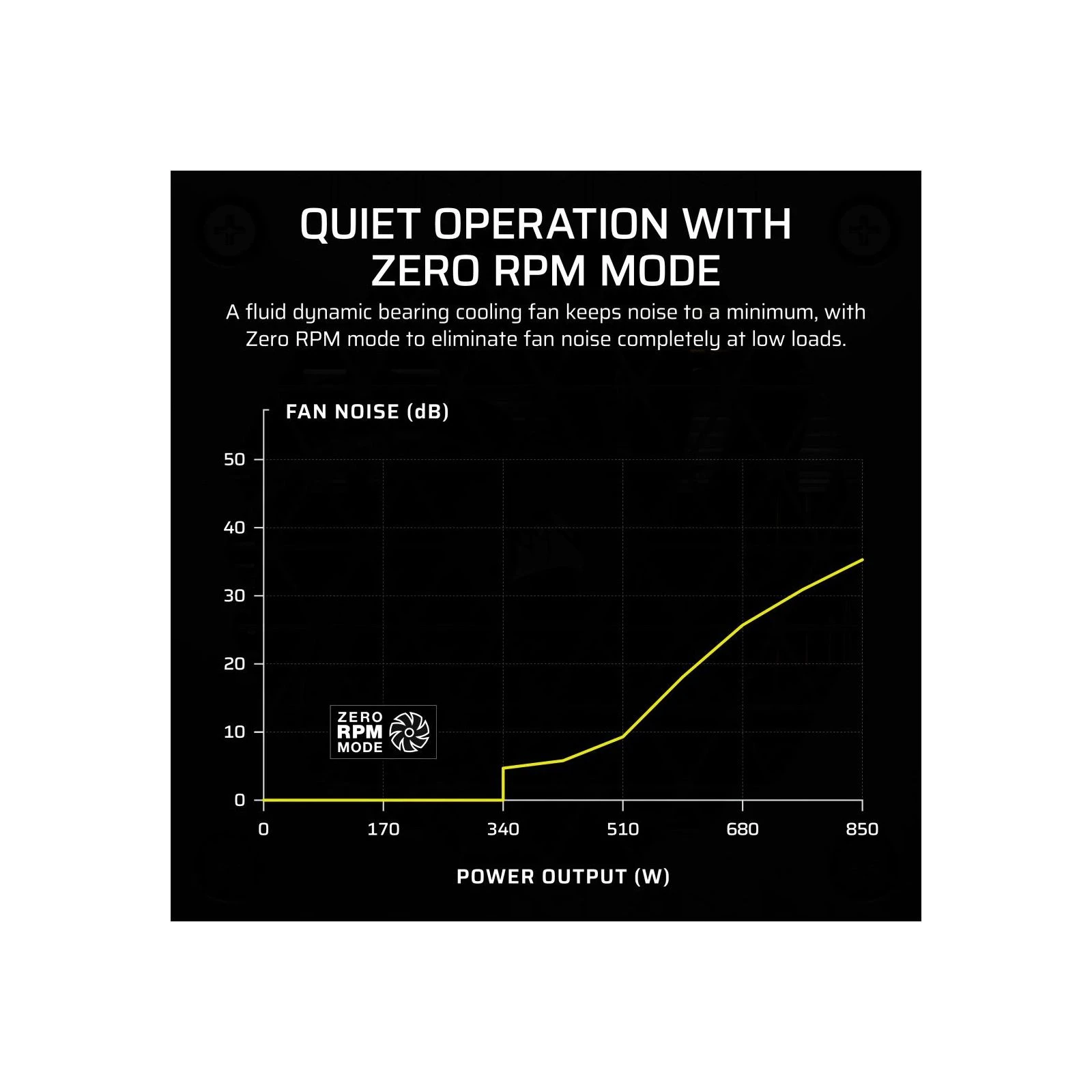 Corsair 850W SF850 (CP-9020256-EU) (UA)