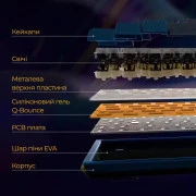 Ducky One 3 Mini Cherry MX Red RGB UA USB White (DKON2161ST-RUAPXPWWWSC1) (UA)